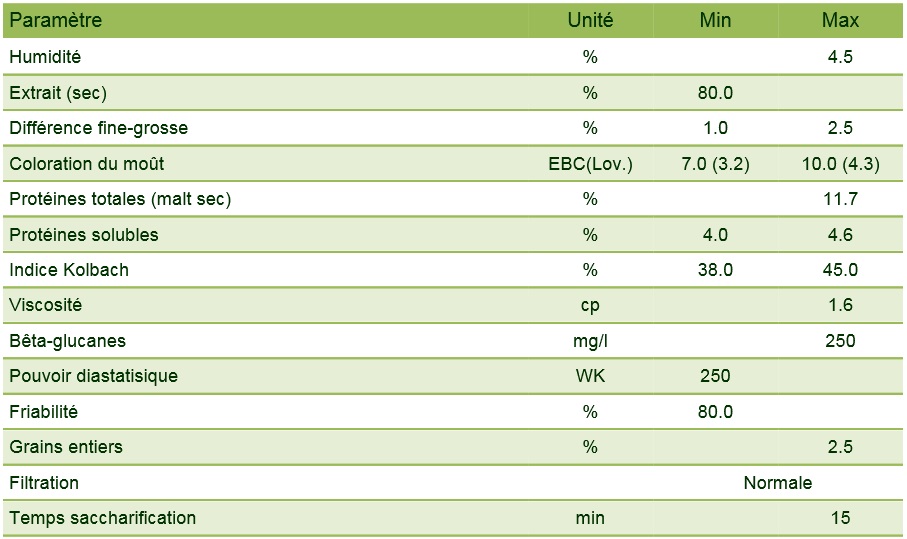 Malt Pale Ale biologique 8 EBC de la Malterie du Château